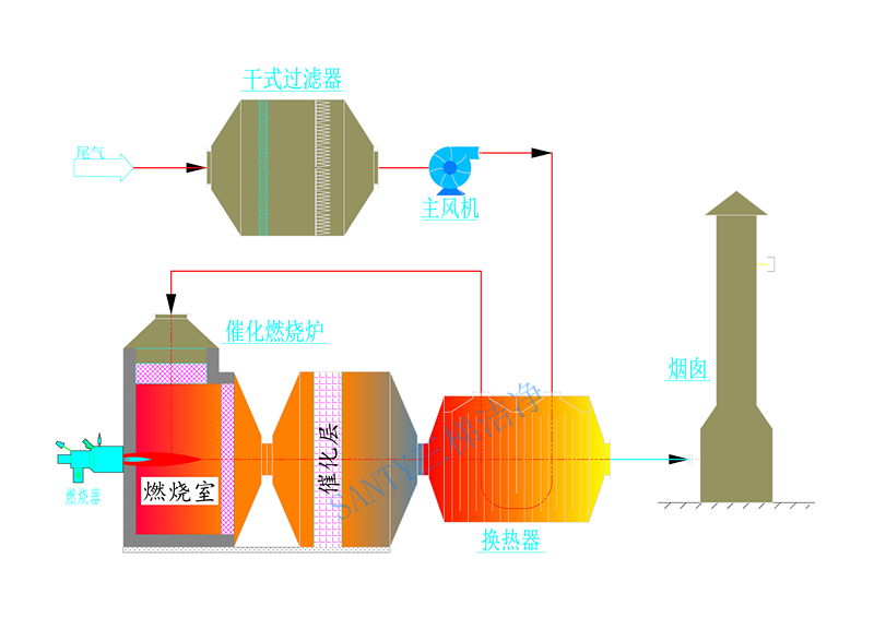 催化燃燒設(shè)備.jpg